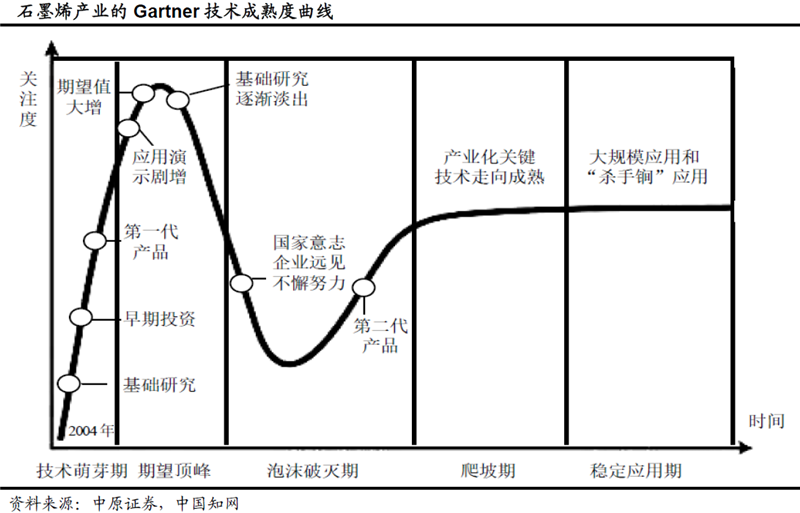滲透率和使用量提升 石墨烯有望迎來爆發式增長 滲透率和使用量提升 石墨烯有望迎來爆發式增長