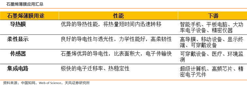 滲透率和使用量提升 石墨烯有望迎來爆發式增長 滲透率和使用量提升 石墨烯有望迎來爆發式增長