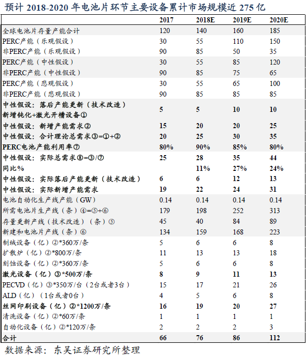 光伏新規(guī)提升補(bǔ)貼利用效率 技術(shù)迭代利好設(shè)備企業(yè) 光伏新規(guī)提升補(bǔ)貼利用效率 技術(shù)迭代利好設(shè)備企業(yè)