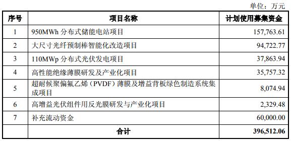 中天科技募集資金扣除發行費用后全部投資于以上項目 中天科技募集資金扣除發行費用后全部投資于以上項目