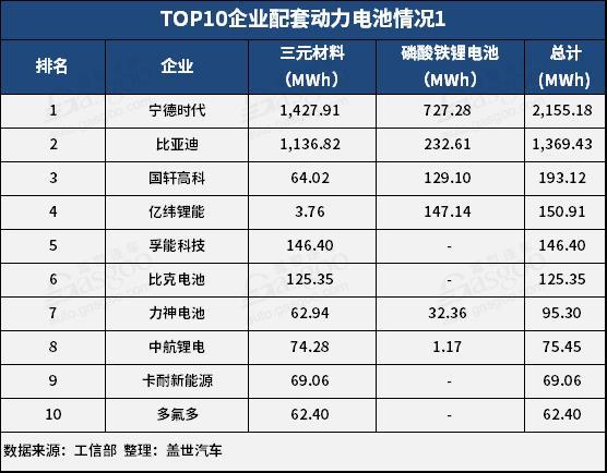 產量，1月動力電池裝機量