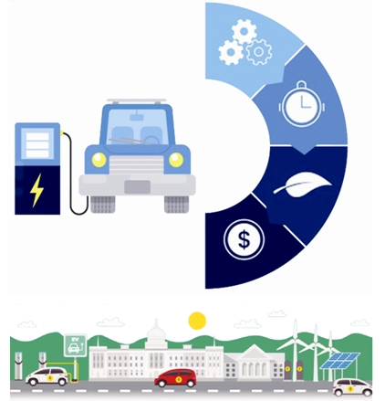 “汽車下鄉”政策重啟 新能源汽車迎來新“風口”？