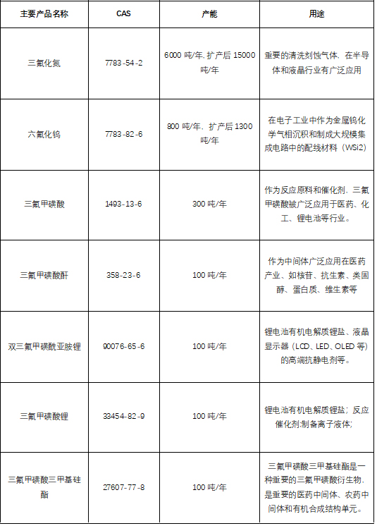中船重工第七一八研究所產品一覽表