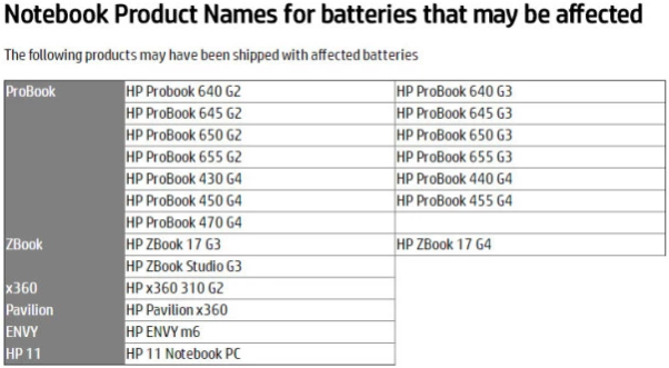 惠普擴大筆記本電腦電池召回計劃 召回數量再增7.85萬