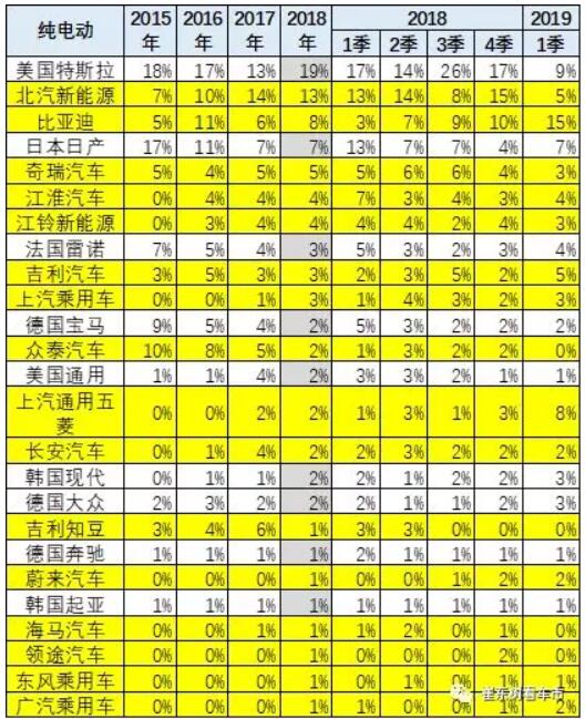 崔東樹：去年全球新能源乘用車銷量達400萬臺 中國份額達53%