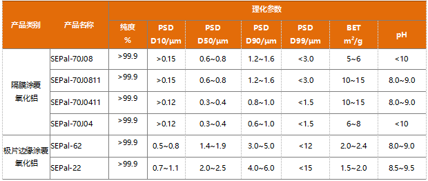 錦藝阿泰歐主要產品