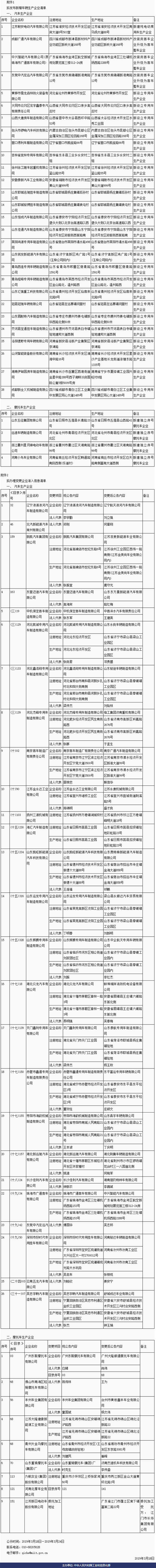 第318批道路機動車輛新產品公示 269款新能源汽車申報