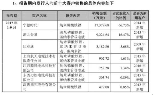 德方納米 德方納米