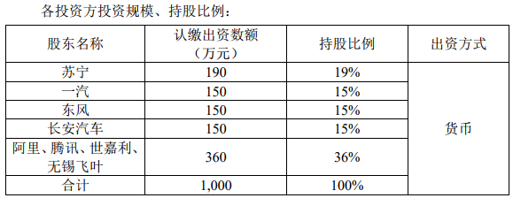 97.6億元！三大車企攜手騰訊阿里蘇寧等投資新能源車共享出行