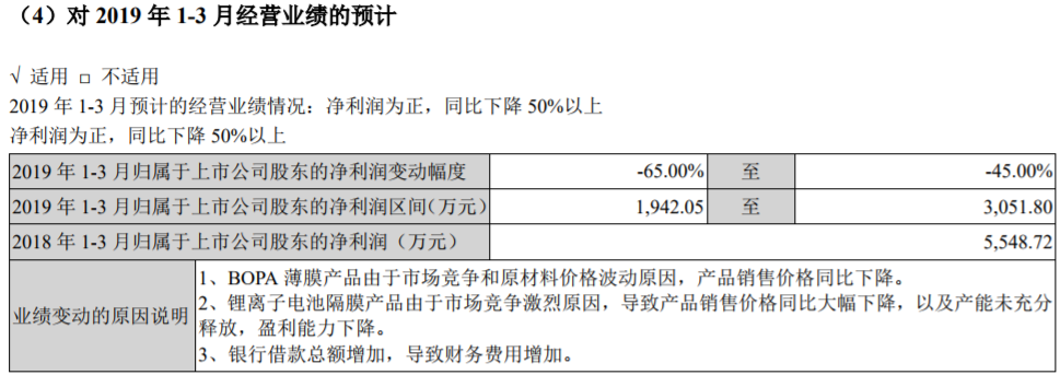 州明珠發布2019年一季度業績預告
