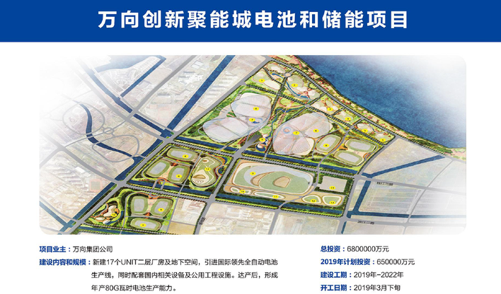 萬向創新聚能城