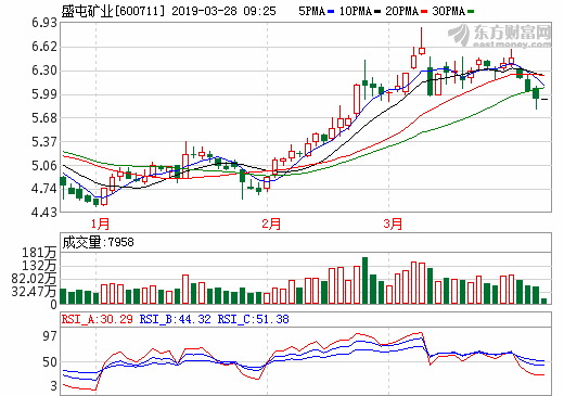盛屯礦業(yè)去年鈷材料業(yè)務營收30.82億 投3.46億美元完善鈷銅資源布局