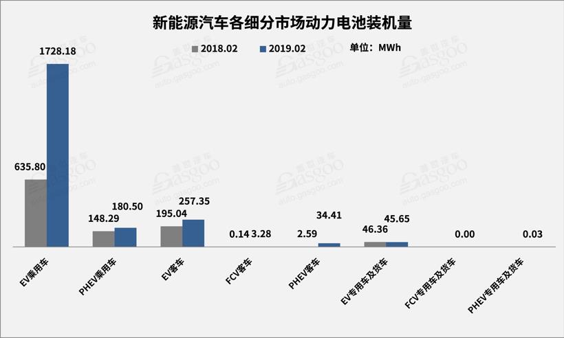 2月動力電池2.25GWh TOP10供應(yīng)商裝機(jī)量占比提升至93.5%