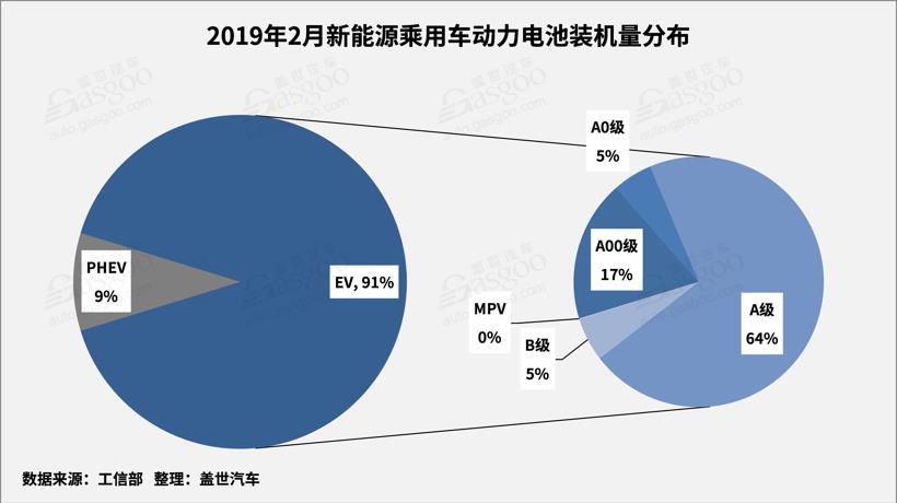 2月動力電池2.25GWh TOP10供應(yīng)商裝機(jī)量占比提升至93.5%