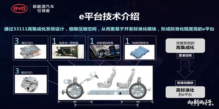 新能源車補貼退坡超50%  對比亞迪是長期利好？