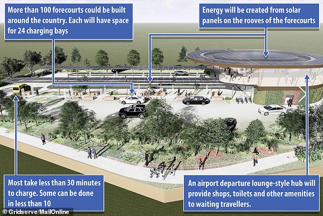 英國(guó)試點(diǎn)電動(dòng)汽車太陽(yáng)能充電站 支持半小時(shí)快充 