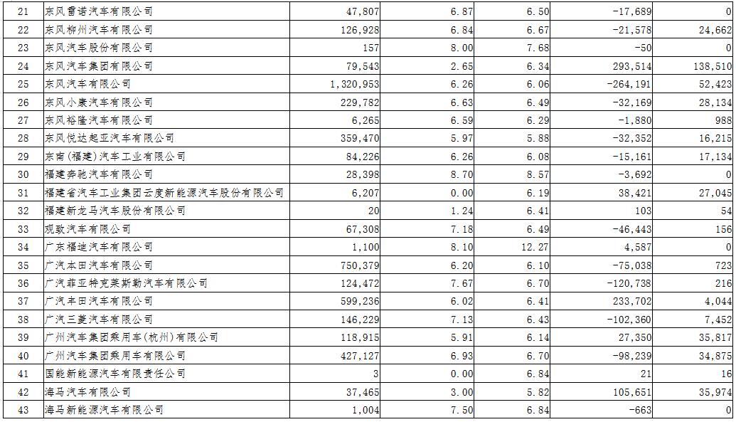 2018年度境內乘用車生產企業平均燃料消耗量與新能源汽車積分情況