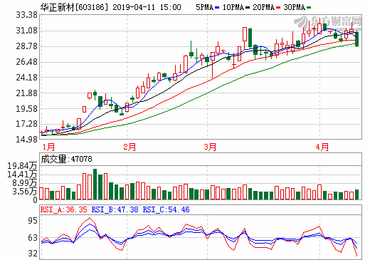 華正新材：高頻覆銅板領先企業 升級擴產迎接5G