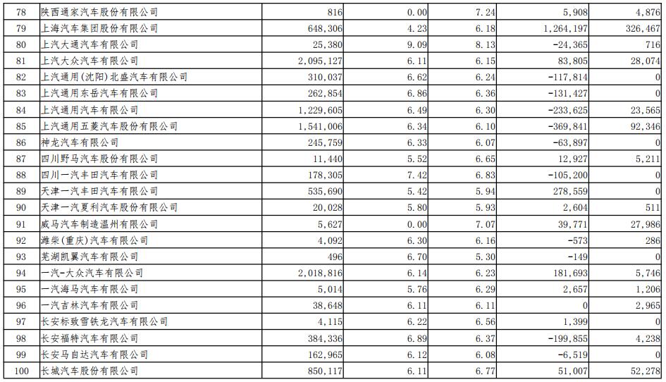 2018年度境內乘用車生產企業平均燃料消耗量與新能源汽車積分情況