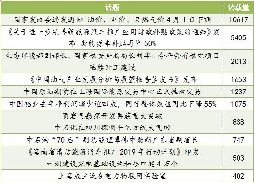 能源熱點(diǎn)輿情事件