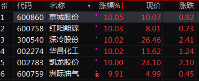 特斯拉在上海地下車庫自燃！A股新能源汽車板塊受驚嚇