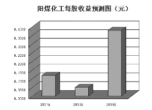 機構勾勒氫能源產業投資主線 4只概念股連續上漲超3天