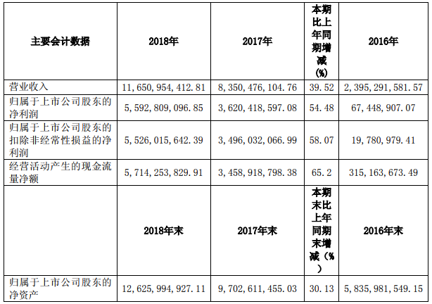 方大炭素去年凈利55.93億 生產(chǎn)石墨炭素制品18萬(wàn)噸