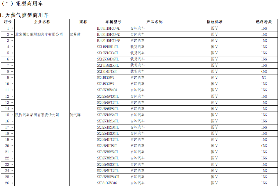 《享受車船稅減免優(yōu)惠的節(jié)約能源 使用新能源汽車車型目錄》（第八批）補充名單