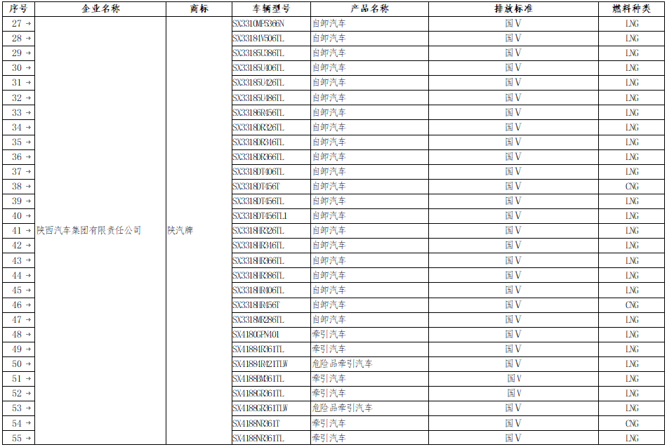《享受車船稅減免優(yōu)惠的節(jié)約能源 使用新能源汽車車型目錄》（第八批）補充名單