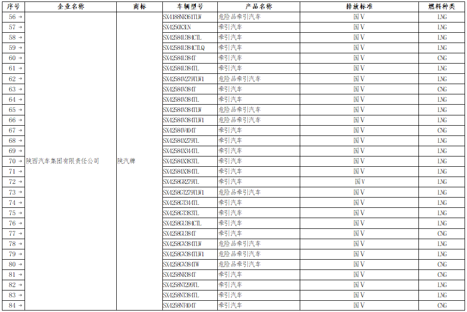《享受車船稅減免優(yōu)惠的節(jié)約能源 使用新能源汽車車型目錄》（第八批）補充名單