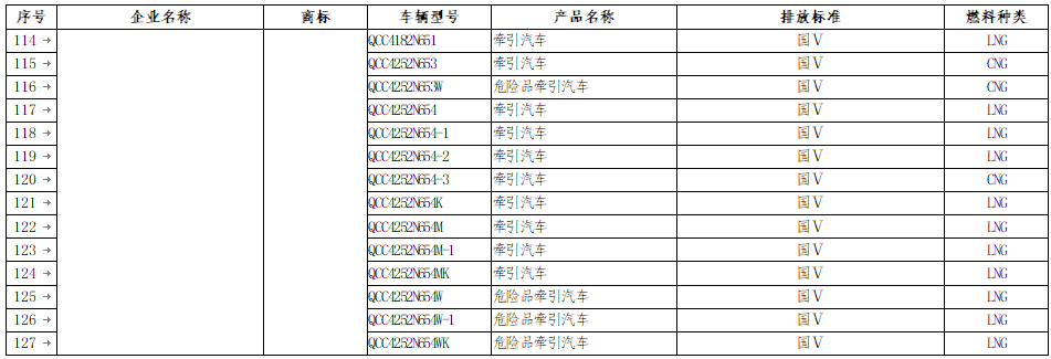 《享受車船稅減免優(yōu)惠的節(jié)約能源 使用新能源汽車車型目錄》（第八批）補充名單