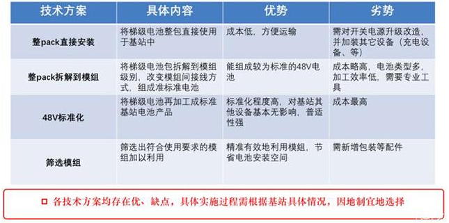 新能源汽車高歌猛進 電池回收如何跟進