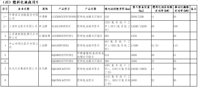 新能源汽車車型目錄 新能源汽車車型目錄
