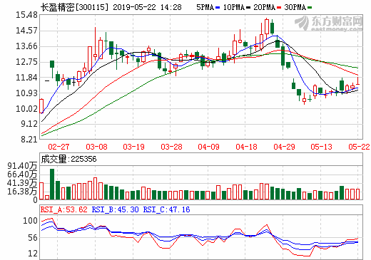 長盈精密擬1億設(shè)立氫能動(dòng)力 加碼氫燃料電池金屬極板
