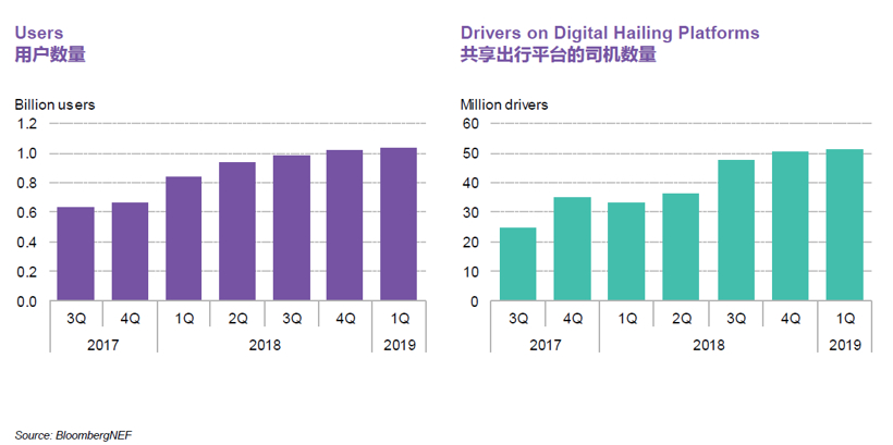 BNEF：預(yù)計(jì)2025年中國(guó)將占全球電動(dòng)乘用車銷量的48%