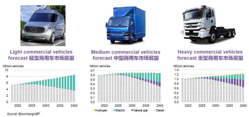 BNEF：預(yù)計(jì)2025年中國(guó)將占全球電動(dòng)乘用車銷量的48%