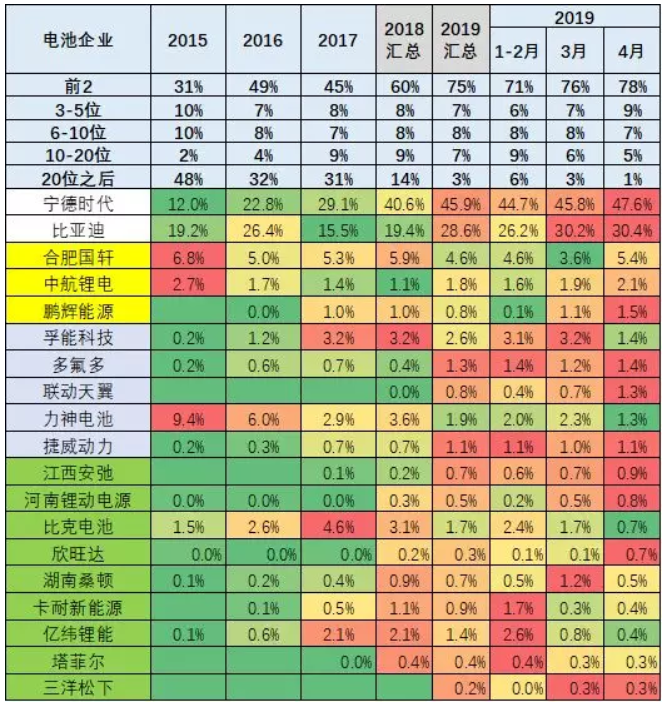 去年新能源鋰電池裝車5867萬(wàn)度 今年1-4月電池裝車1796萬(wàn)度
