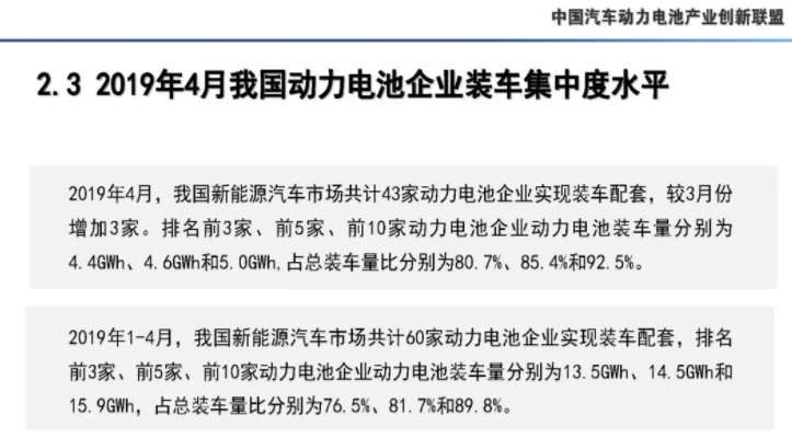 4月我國動力電池產量7.3GWh 環比下降10.9%