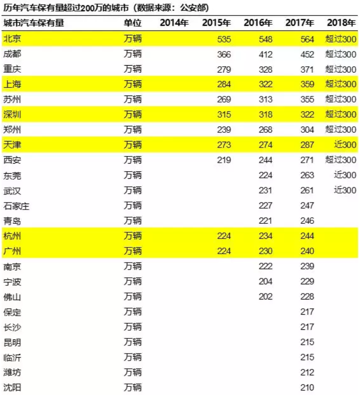 廣東松綁汽車限購 逐步放寬廣深汽車搖號和競拍指標(biāo)