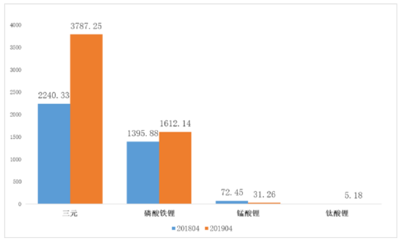 6月新能源汽車市場預計仍在盤整 鈷鋰價格負重前行