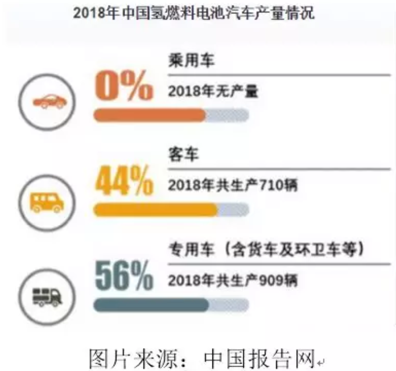 詳解鉛蓄電池、鋰電池、氫能源電池發(fā)展趨勢(shì) 誰(shuí)將優(yōu)勝誰(shuí)被劣汰？