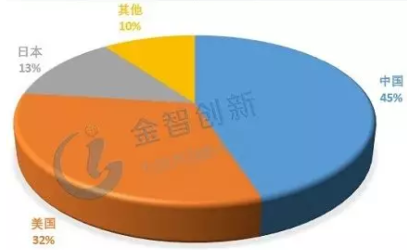 詳解鉛蓄電池、鋰電池、氫能源電池發(fā)展趨勢 誰將優(yōu)勝誰被劣汰？