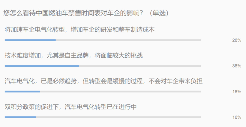 燃油車禁售 電氣化轉(zhuǎn)型中自主品牌能否實現(xiàn)彎道超車？