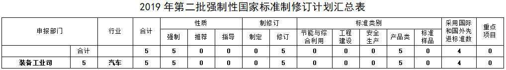 乘用車燃料消耗量限值 乘用車燃料消耗量限值