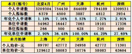 廣深汽車限購松綁 實(shí)現(xiàn)新能源車與傳統(tǒng)車協(xié)同增長