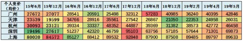 廣深汽車限購松綁 實(shí)現(xiàn)新能源車與傳統(tǒng)車協(xié)同增長