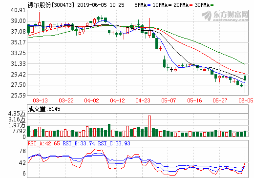 德爾股份與日本龍野及上海龍野戰(zhàn)略合作 共同開展氫氣加注機建設