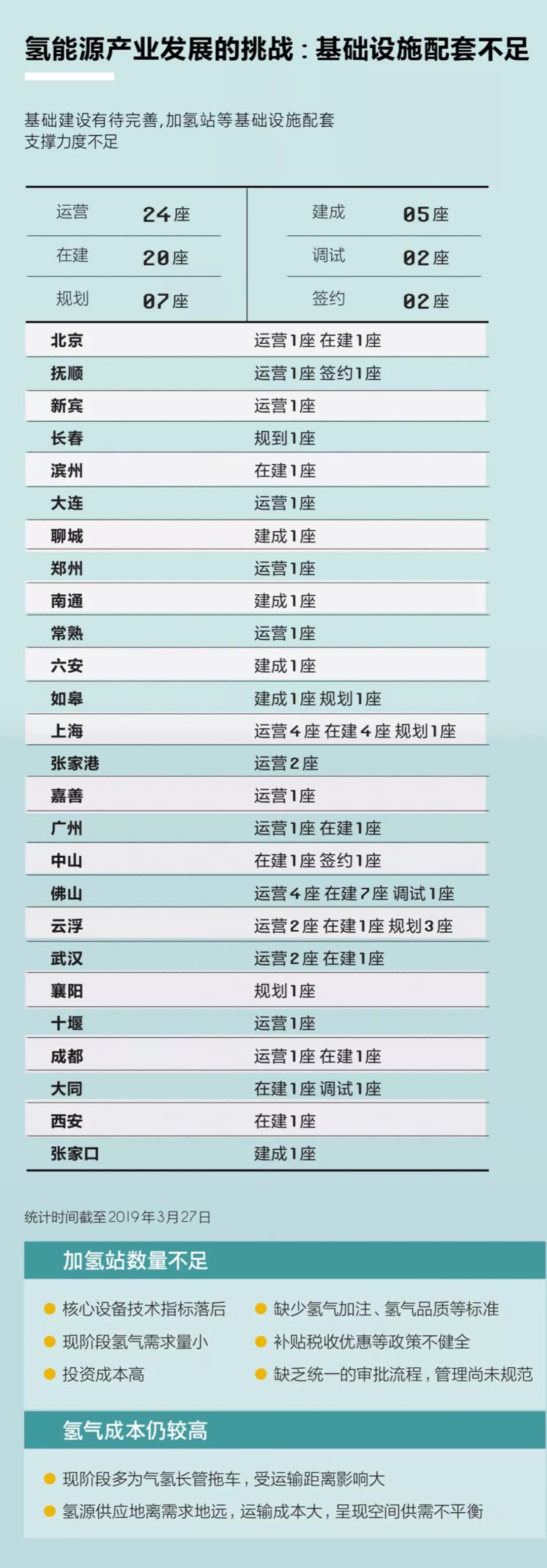 關于國內加氫站，看這篇就夠了