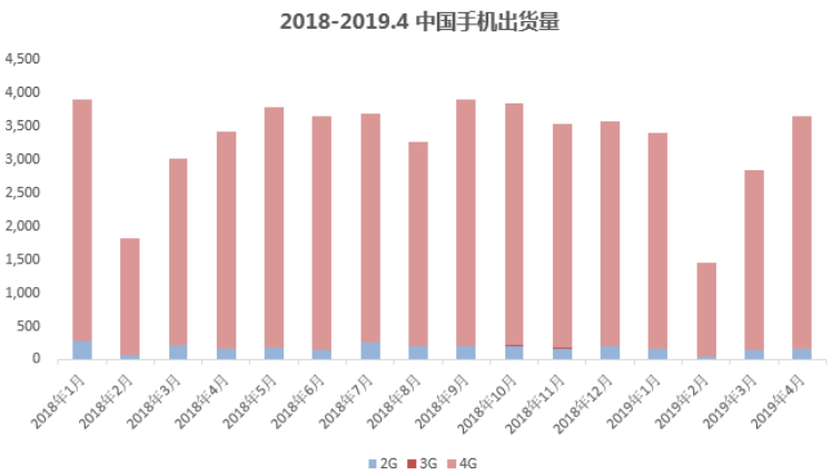 5G時代正式到來！手機市場是否迎來拐點？