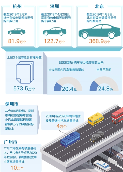 新能源汽車“禁限令”發(fā)布 專家：潛在購買力可達(dá)191萬輛